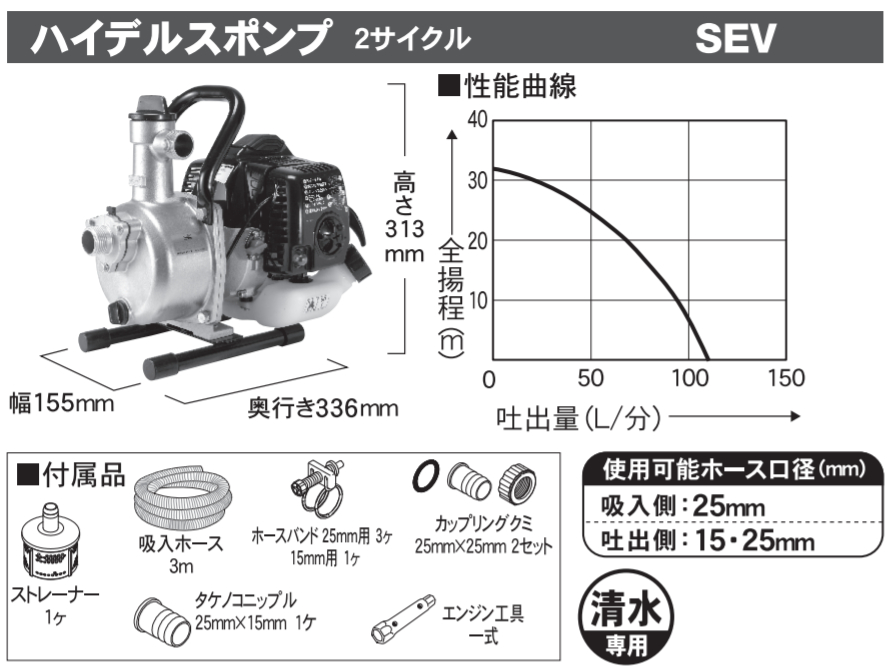 国内正規総代理店アイテム】 ふるなび ふるさと納税 エンジンポンプ SEV-25FG 口径25ミリ ハイデルスポンプ 4サイクル 片手ハンドル型  0892 京都府長岡京市