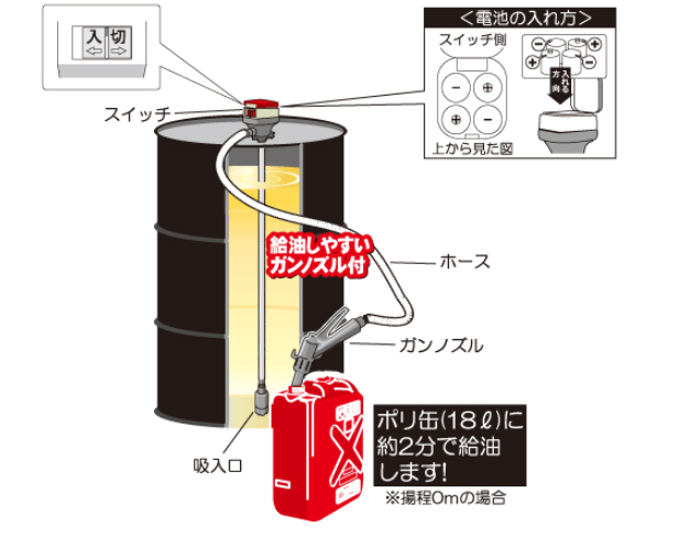 工進(KOSHIN) 乾電池式ドラム缶用ポンプ ラクオート FQ-25