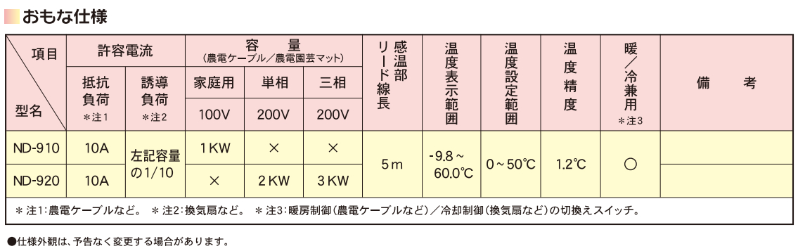 グラントマトオンラインショップ / 農電電子サーモ ND-910 コンセント1つ口 温床線・温床マットの温度管理機 日本ノーデン