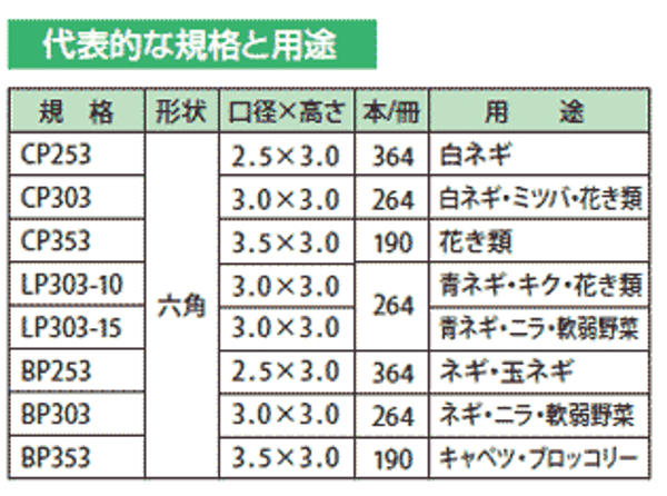 今年の新作から定番まで！ ザ タッキー 店法人限定 ニッテン チェーンポット CP土詰 播種5点セット 展開枠方式 CP300H-1-中  1セット 日本甜菜製糖